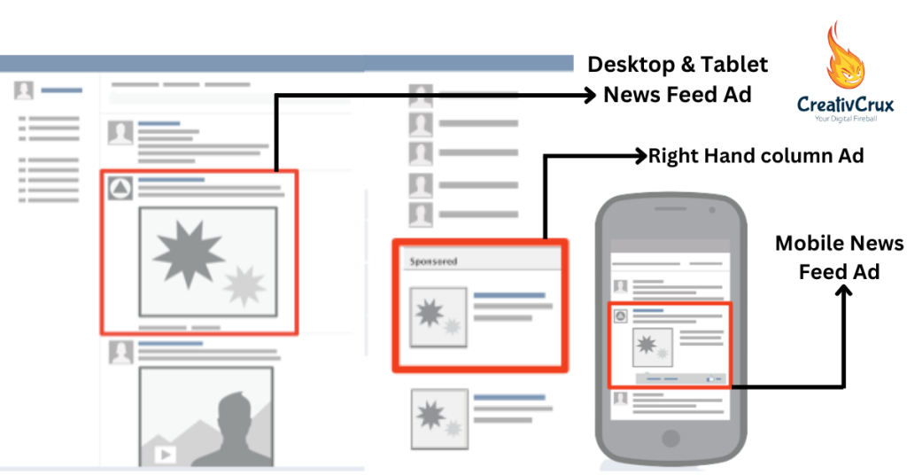 FB Ads | Ultimate Guide For Facebook Ads | Creativcrux.com