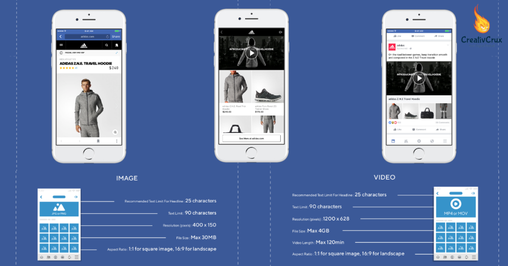 FB Ads | Ultimate Guide For Facebook Ads | Creativcrux.com