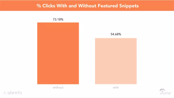 SEO Trends for 2021: How To get on Top of Google Search